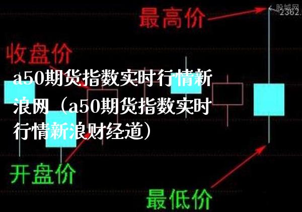 a50期货指数实时行情新浪网（a50期货指数实时行情新浪财经道）