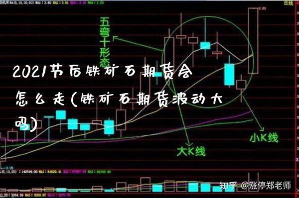 2021节后铁矿石期货会怎么走(铁矿石期货波动大吗)_https://www.boyangwujin.com_道指期货_第1张