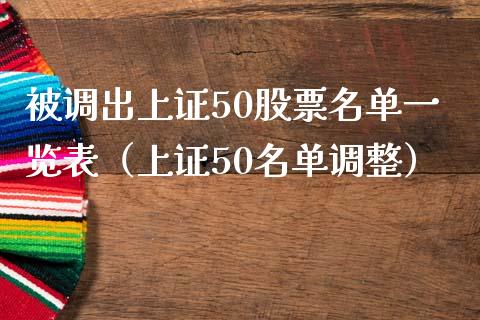 被调出上证50股票名单一览表（上证50名单调整）