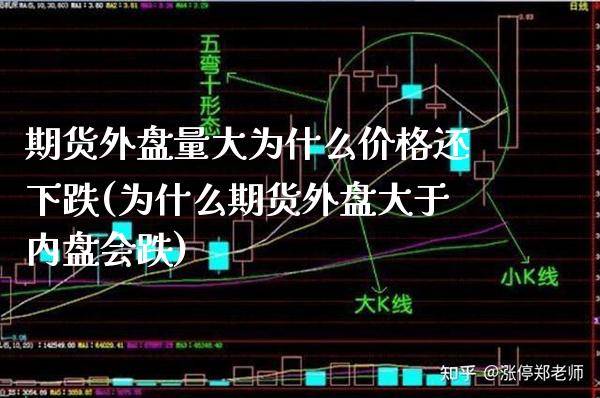 期货外盘量大为什么价格还下跌(为什么期货外盘大于内盘会跌)