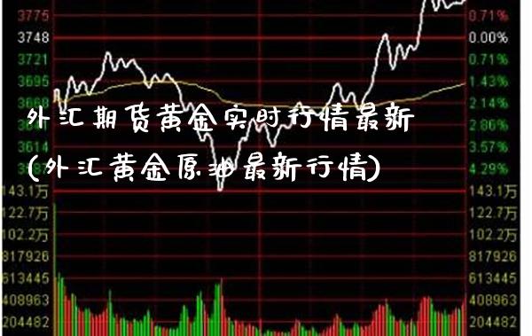 外汇期货黄金实时行情最新(外汇黄金原油最新行情)