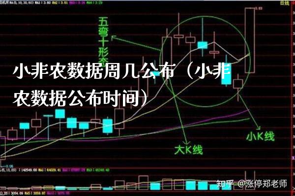 小非农数据周几公布（小非农数据公布时间）