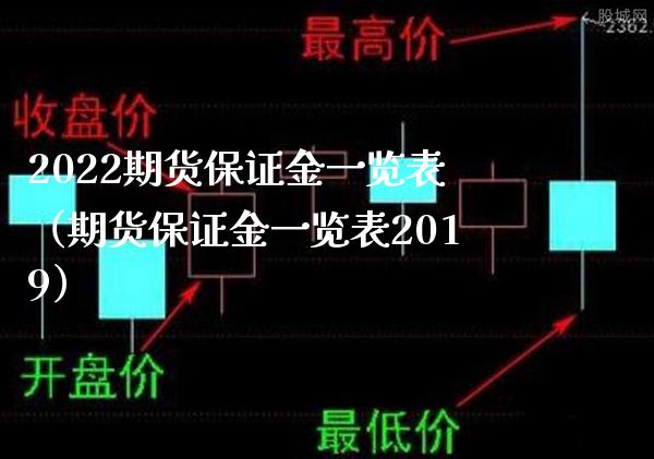 2022期货保证金一览表（期货保证金一览表2019）