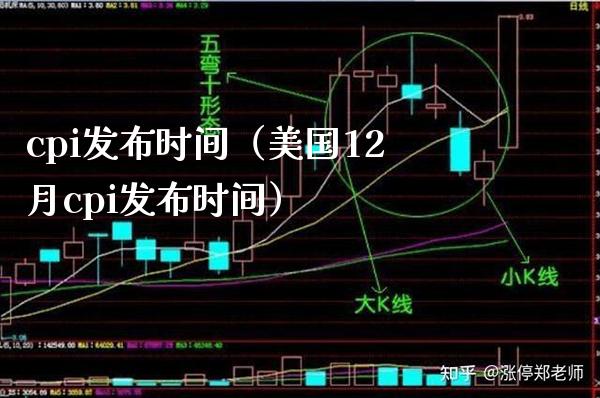 cpi发布时间（美国12月cpi发布时间）_https://www.boyangwujin.com_期货直播间_第1张