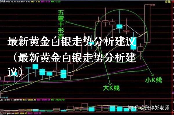 最新黄金白银走势分析建议（最新黄金白银走势分析建议）