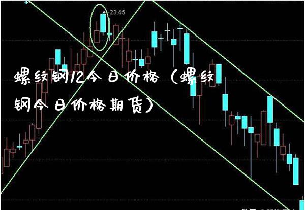 螺纹钢12今日价格（螺纹钢今日价格期货）