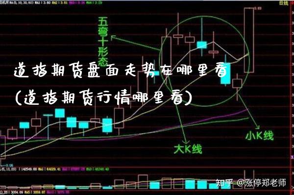 道指期货盘面走势在哪里看(道指期货行情哪里看)