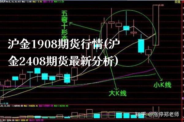 沪金1908期货行情(沪金2408期货最新分析)