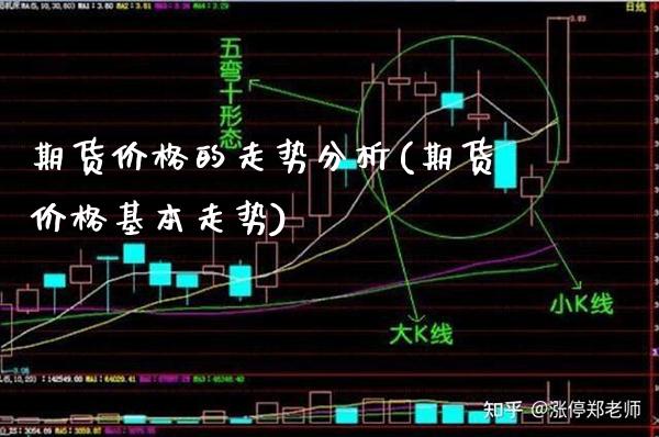 期货价格的走势分析(期货价格基本走势)_https://www.boyangwujin.com_期货直播间_第1张