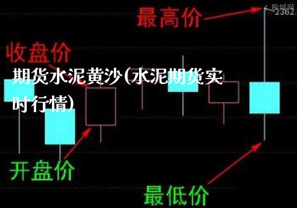 期货水泥黄沙(水泥期货实时行情)_https://www.boyangwujin.com_期货直播间_第1张