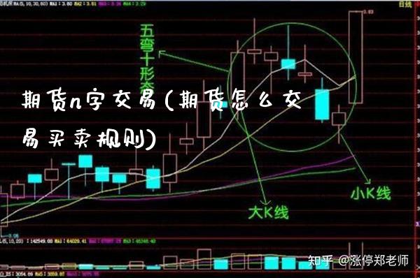 期货n字交易(期货怎么交易买卖规则)