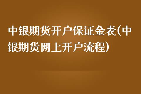 中银期货开户保证金表(中银期货网上开户流程)