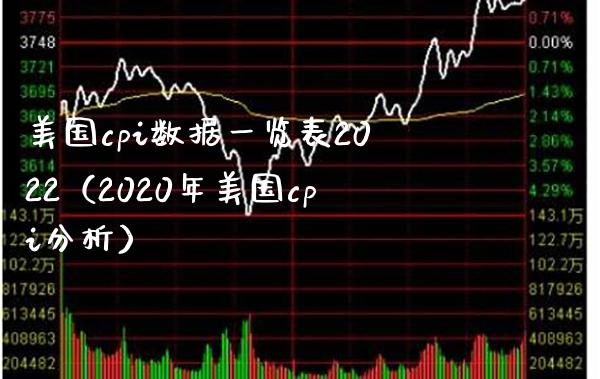 美国cpi数据一览表2022（2020年美国cpi分析）