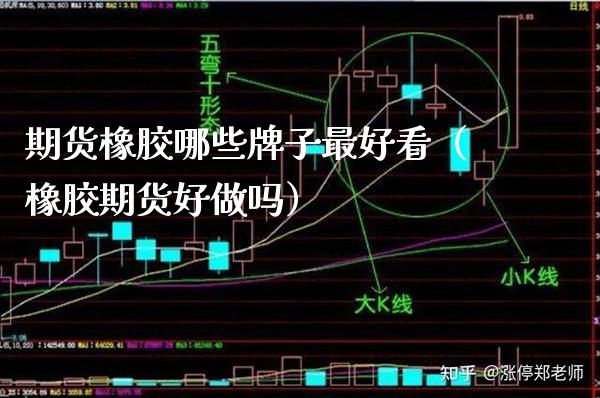 期货橡胶哪些牌子最好看（橡胶期货好做吗）_https://www.boyangwujin.com_黄金期货_第1张