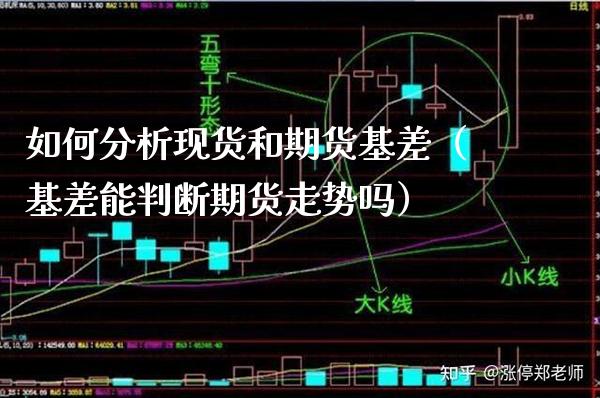 如何分析现货和期货基差（基差能判断期货走势吗）_https://www.boyangwujin.com_道指期货_第1张