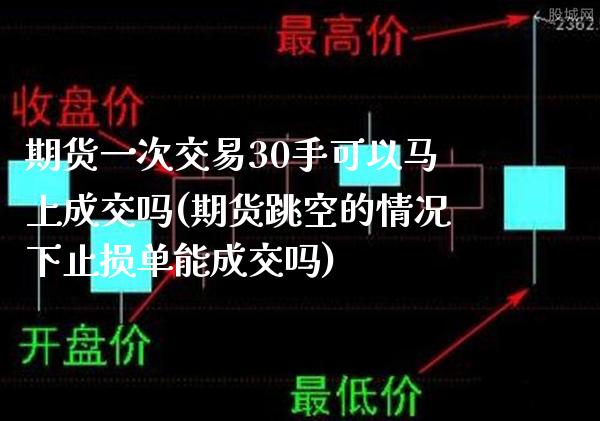 期货一次交易30手可以马上成交吗(期货跳空的情况下止损单能成交吗)