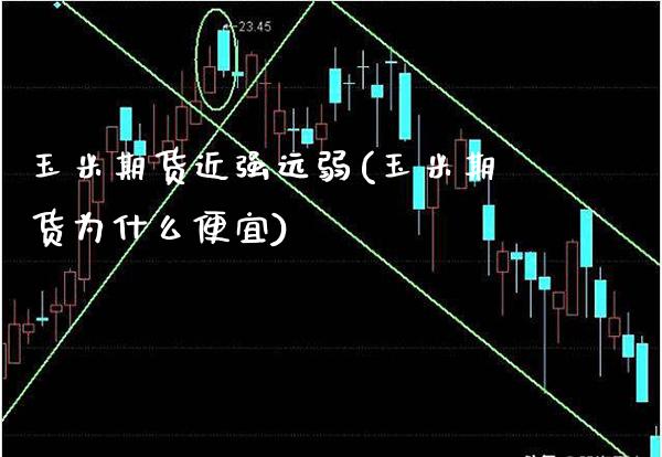 玉米期货近强远弱(玉米期货为什么便宜)