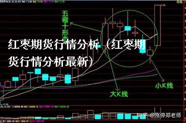 红枣期货行情分析（红枣期货行情分析最新）