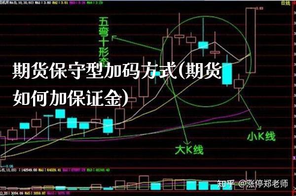 期货保守型加码方式(期货如何加保证金)_https://www.boyangwujin.com_黄金直播间_第1张