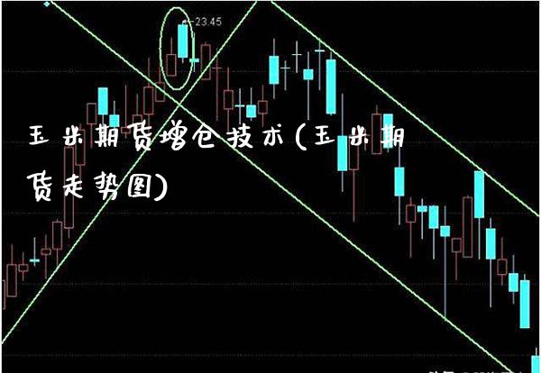 玉米期货增仓技术(玉米期货走势图)