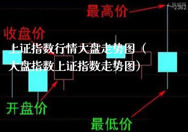 上证指数行情大盘走势图（大盘指数上证指数走势图）