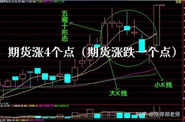 期货涨4个点（期货涨跌一个点）