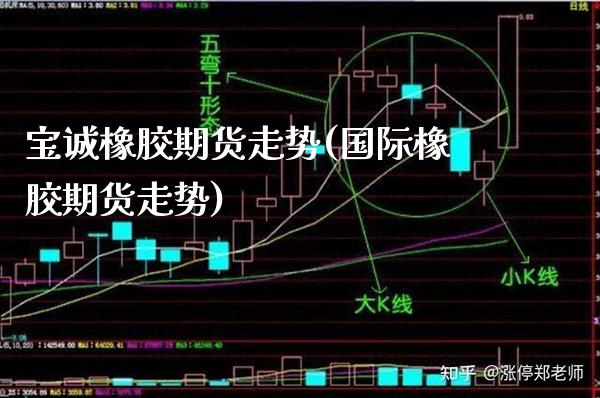 宝诚橡胶期货走势(国际橡胶期货走势)_https://www.boyangwujin.com_期货直播间_第1张