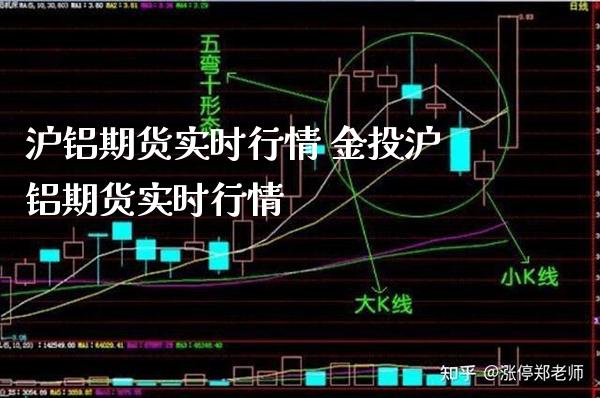 沪铝期货实时行情 金投沪铝期货实时行情