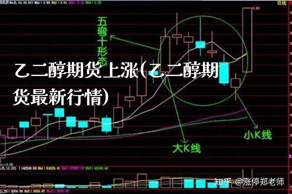 乙二醇期货上涨(乙二醇期货最新行情)_https://www.boyangwujin.com_恒指直播间_第1张