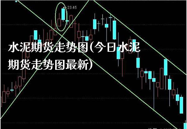 水泥期货走势图(今日水泥期货走势图最新)_https://www.boyangwujin.com_内盘期货_第1张