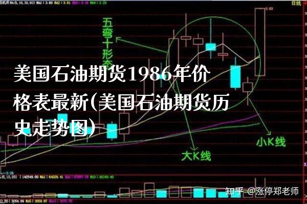 美国石油期货1986年价格表最新(美国石油期货历史走势图)