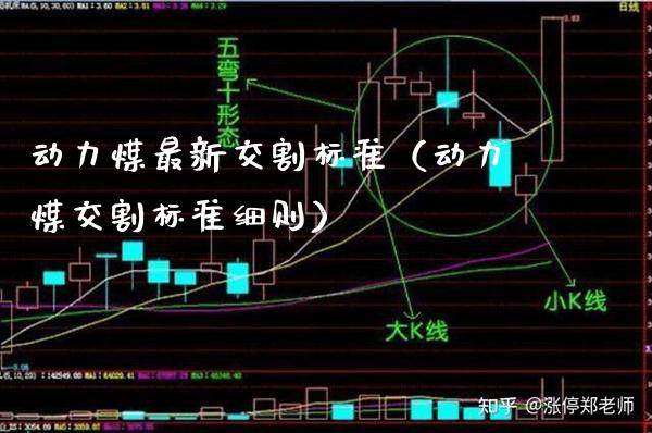 动力煤最新交割标准（动力煤交割标准细则）_https://www.boyangwujin.com_黄金期货_第1张