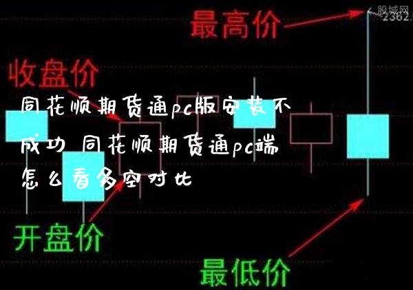 同花顺期货通pc版安装不成功 同花顺期货通pc端怎么看多空对比