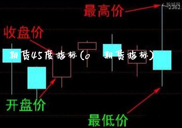 期货45度指标(oⅰ期货指标)