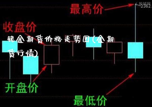 铑金期货价格走势图(金期货行情)