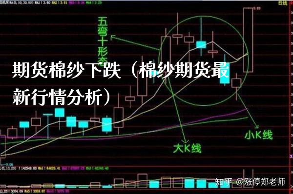 期货棉纱下跌（棉纱期货最新行情分析）_https://www.boyangwujin.com_期货直播间_第1张