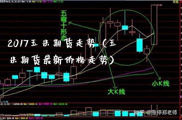 2017玉米期货走势（玉米期货最新价格走势）