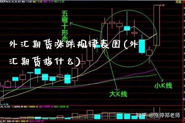 外汇期货涨跌规律表图(外汇期货指什么)_https://www.boyangwujin.com_白银期货_第1张