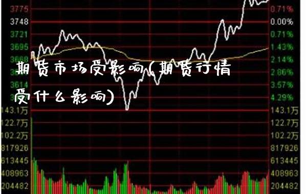 期货市场受影响(期货行情受什么影响)_https://www.boyangwujin.com_原油期货_第1张