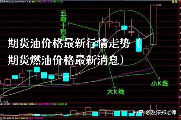 期货油价格最新行情走势（期货燃油价格最新消息）