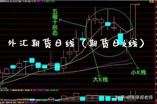 外汇期货日线（期货日k线）_https://www.boyangwujin.com_黄金期货_第1张