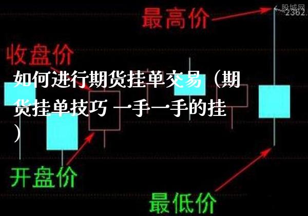 如何进行期货挂单交易（期货挂单技巧 一手一手的挂）