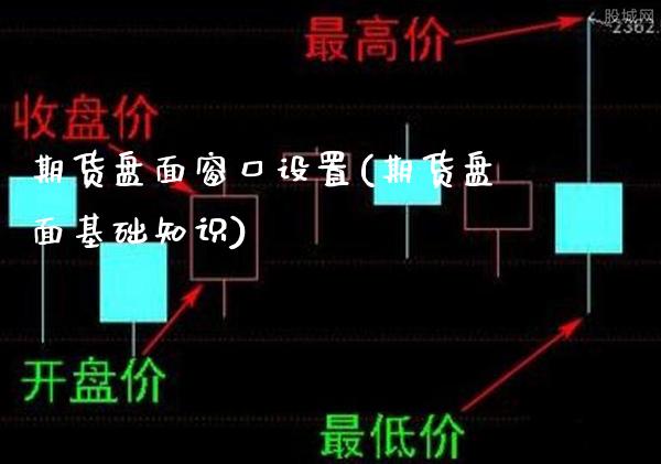 期货盘面窗口设置(期货盘面基础知识)_https://www.boyangwujin.com_期货直播间_第1张