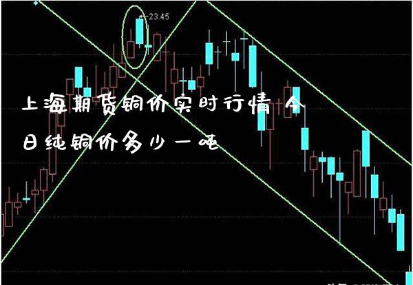 上海期货铜价实时行情 今日纯铜价多少一吨