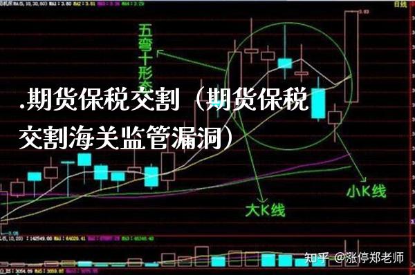 .期货保税交割（期货保税交割海关监管漏洞）_https://www.boyangwujin.com_期货直播间_第1张