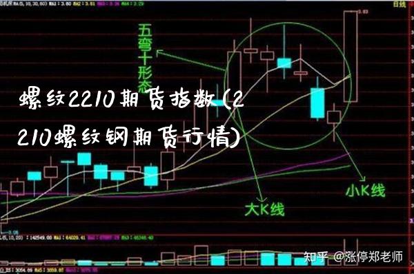 螺纹2210期货指数(2210螺纹钢期货行情)