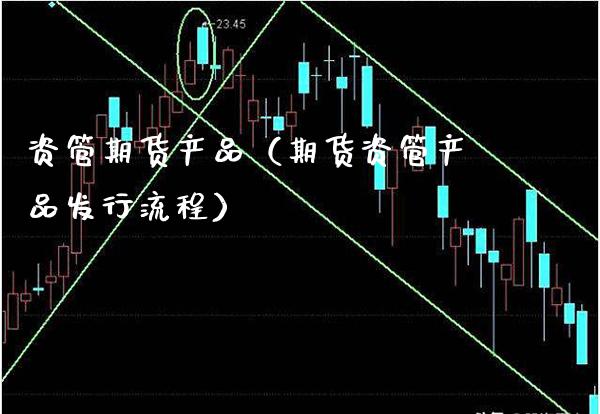 资管期货产品（期货资管产品发行流程）_https://www.boyangwujin.com_期货直播间_第1张