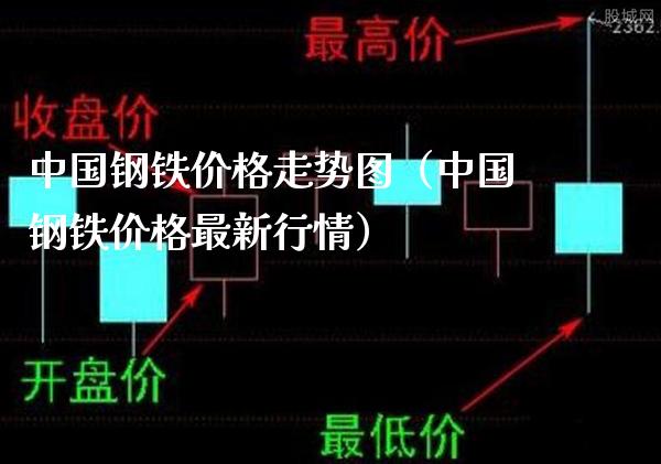 中国钢铁价格走势图（中国钢铁价格最新行情）