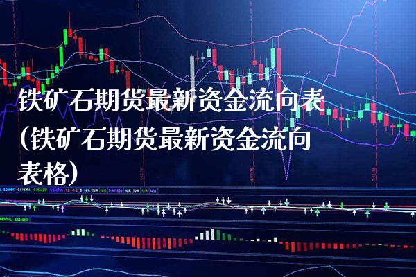 铁矿石期货最新资金流向表(铁矿石期货最新资金流向表格)