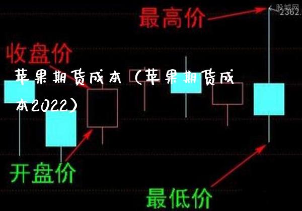 苹果期货成本（苹果期货成本2022）_https://www.boyangwujin.com_期货直播间_第1张